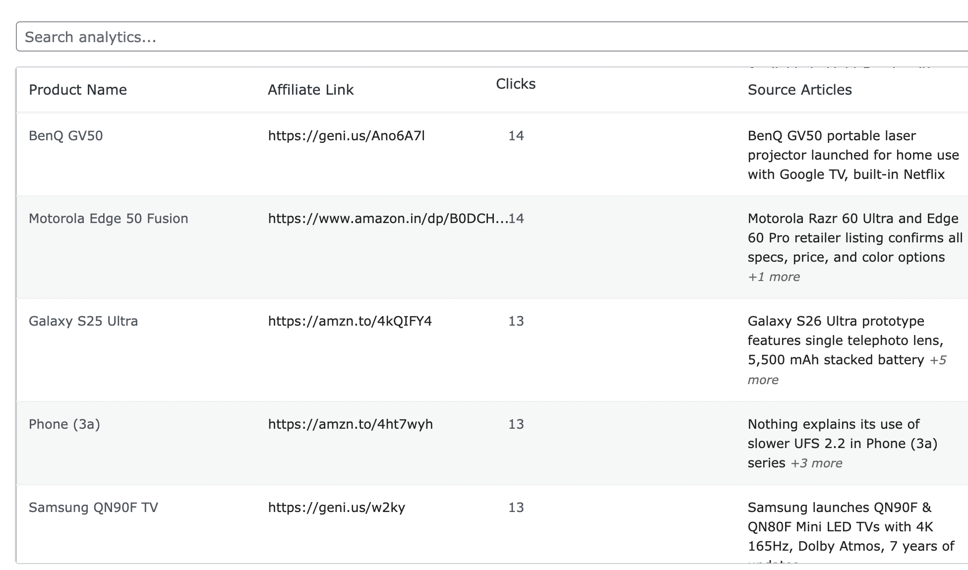 Affiliate Analytics Interface